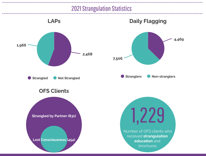 Strangulation Response – Office of Family Safety Metropolitan ...