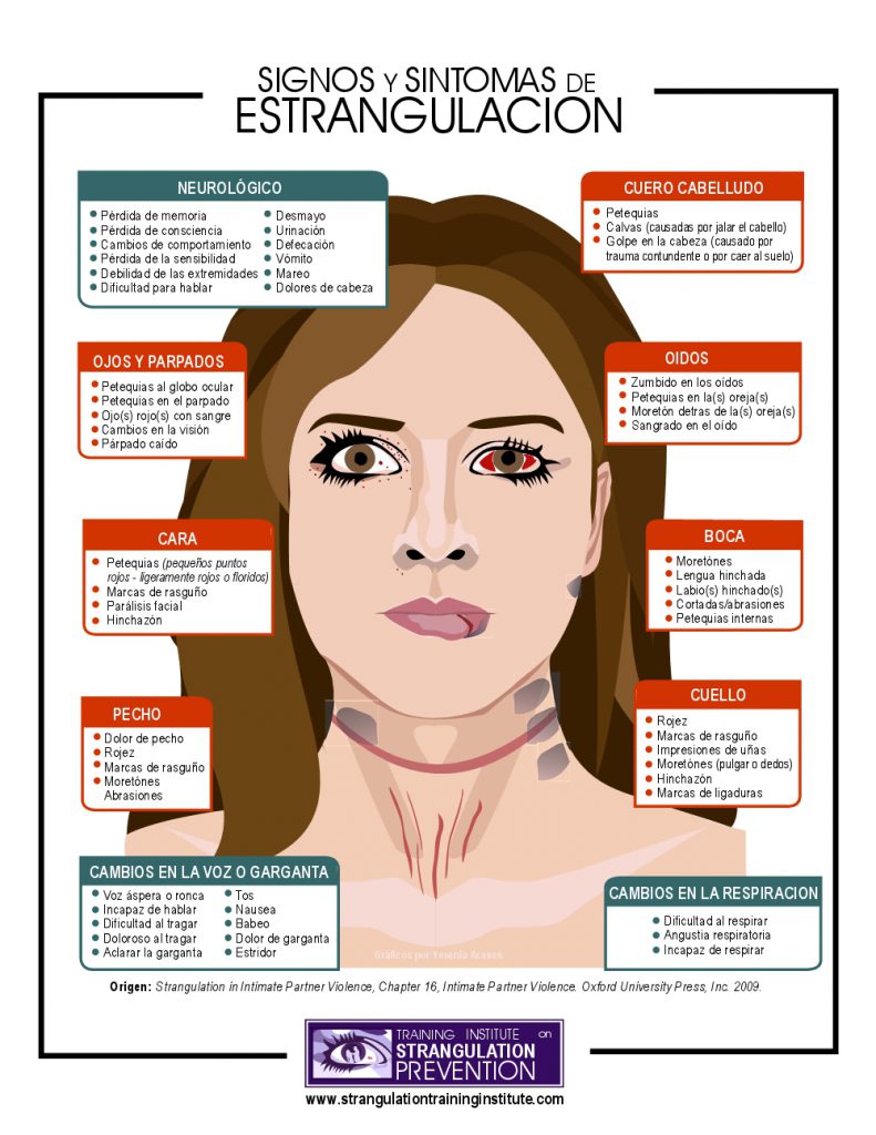 Strangulation – Office of Family Safety Metropolitan Government of ...